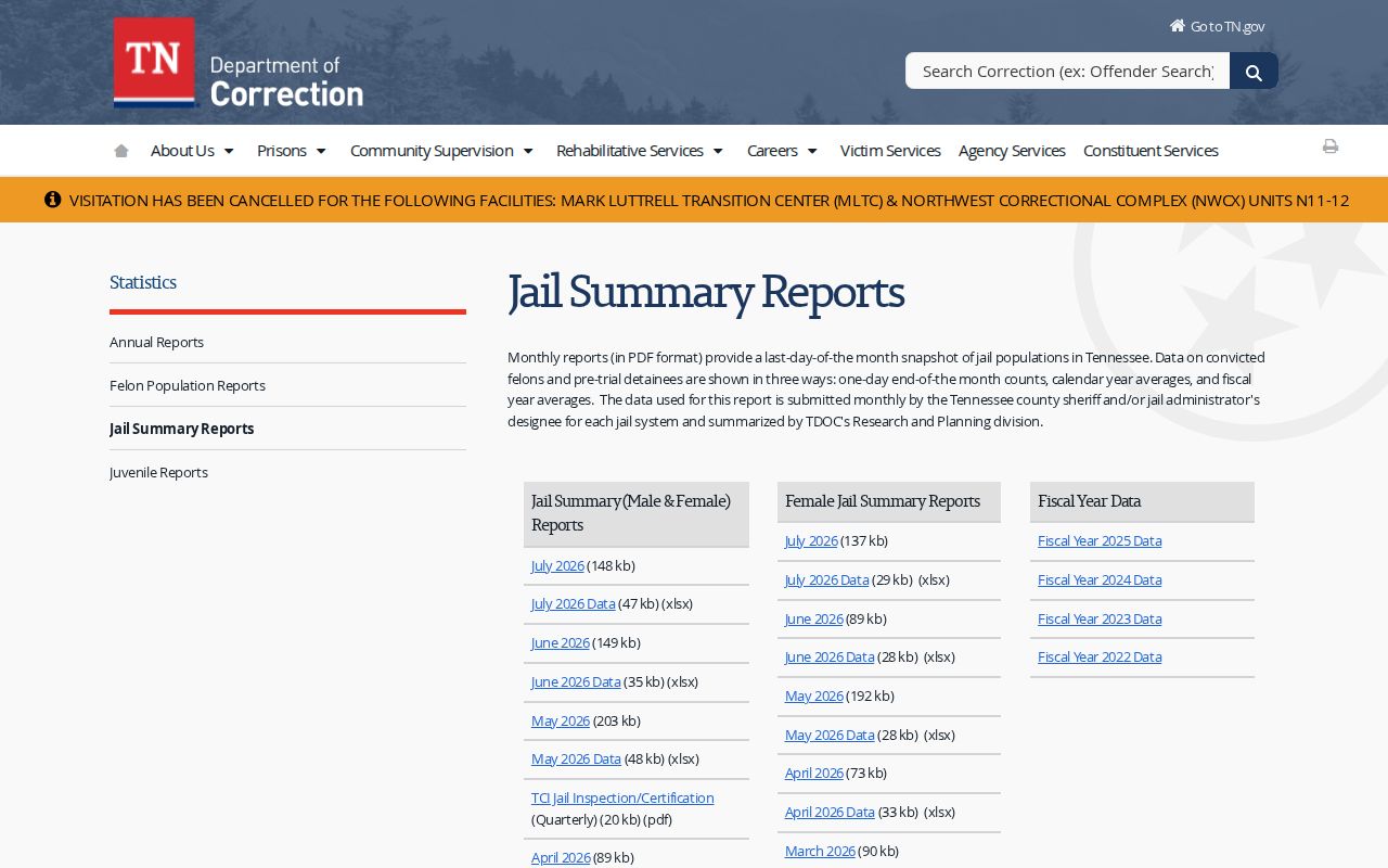 Tennessee monthly Smith County jail archive reports
